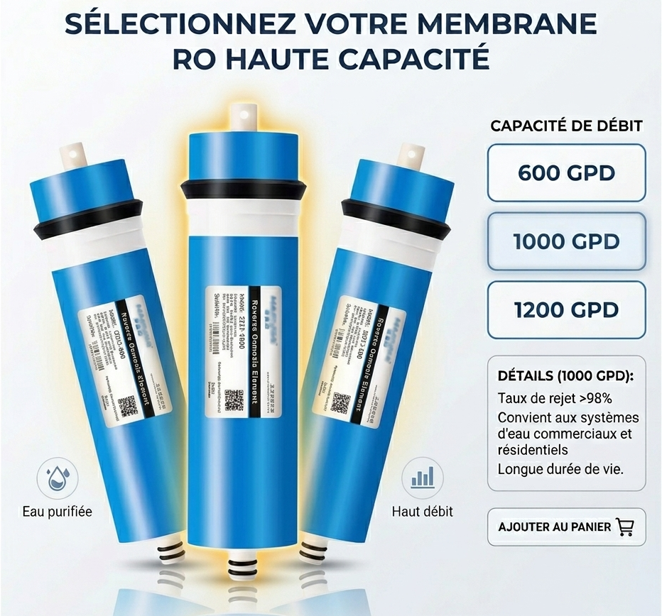 membrane osmose inverse 600/1000/1200 gpd